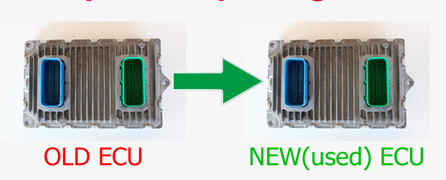 🔄 ECU cloning